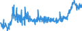 CN 1902 /Exports /Unit = Prices (Euro/ton) /Partner: Serbia /Reporter: Eur27_2020 /1902:Pasta, Whether or not Cooked or Stuffed With Meat or Other Substances or Otherwise Prepared, Such as Spaghetti, Macaroni, Noodles, Lasagne, Gnocchi, Ravioli, Cannelloni; Couscous, Whether or not Prepared