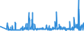 CN 1902 /Exports /Unit = Prices (Euro/ton) /Partner: Chad /Reporter: Eur27_2020 /1902:Pasta, Whether or not Cooked or Stuffed With Meat or Other Substances or Otherwise Prepared, Such as Spaghetti, Macaroni, Noodles, Lasagne, Gnocchi, Ravioli, Cannelloni; Couscous, Whether or not Prepared
