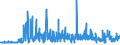 CN 1902 /Exports /Unit = Prices (Euro/ton) /Partner: Nigeria /Reporter: Eur27_2020 /1902:Pasta, Whether or not Cooked or Stuffed With Meat or Other Substances or Otherwise Prepared, Such as Spaghetti, Macaroni, Noodles, Lasagne, Gnocchi, Ravioli, Cannelloni; Couscous, Whether or not Prepared