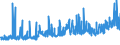 CN 1902 /Exports /Unit = Prices (Euro/ton) /Partner: Equat.guinea /Reporter: Eur27_2020 /1902:Pasta, Whether or not Cooked or Stuffed With Meat or Other Substances or Otherwise Prepared, Such as Spaghetti, Macaroni, Noodles, Lasagne, Gnocchi, Ravioli, Cannelloni; Couscous, Whether or not Prepared