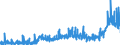 CN 1902 /Exports /Unit = Prices (Euro/ton) /Partner: Gabon /Reporter: Eur27_2020 /1902:Pasta, Whether or not Cooked or Stuffed With Meat or Other Substances or Otherwise Prepared, Such as Spaghetti, Macaroni, Noodles, Lasagne, Gnocchi, Ravioli, Cannelloni; Couscous, Whether or not Prepared