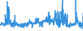 KN 19030000 /Exporte /Einheit = Preise (Euro/Tonne) /Partnerland: Frankreich /Meldeland: Eur27_2020 /19030000:Tapiokasago und Sago aus Anderen Stärken, in Form von Flocken, Graupen, Perlen, Krümeln und Dergl.