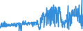 KN 19030000 /Exporte /Einheit = Preise (Euro/Tonne) /Partnerland: Niederlande /Meldeland: Eur27_2020 /19030000:Tapiokasago und Sago aus Anderen Stärken, in Form von Flocken, Graupen, Perlen, Krümeln und Dergl.