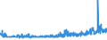 CN 1903 /Exports /Unit = Prices (Euro/ton) /Partner: Sweden /Reporter: Eur27_2020 /1903:Tapioca and Substitutes Therefor Prepared From Starch, in the Form of Flakes, Grains, Pearls, Siftings or Similar Forms