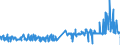 CN 1903 /Exports /Unit = Prices (Euro/ton) /Partner: Faroe Isles /Reporter: Eur27_2020 /1903:Tapioca and Substitutes Therefor Prepared From Starch, in the Form of Flakes, Grains, Pearls, Siftings or Similar Forms