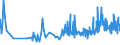 CN 1903 /Exports /Unit = Prices (Euro/ton) /Partner: Malta /Reporter: Eur27_2020 /1903:Tapioca and Substitutes Therefor Prepared From Starch, in the Form of Flakes, Grains, Pearls, Siftings or Similar Forms