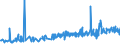 CN 1903 /Exports /Unit = Prices (Euro/ton) /Partner: Lithuania /Reporter: Eur27_2020 /1903:Tapioca and Substitutes Therefor Prepared From Starch, in the Form of Flakes, Grains, Pearls, Siftings or Similar Forms