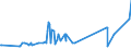 CN 1903 /Exports /Unit = Prices (Euro/ton) /Partner: Bosnia-herz. /Reporter: Eur27_2020 /1903:Tapioca and Substitutes Therefor Prepared From Starch, in the Form of Flakes, Grains, Pearls, Siftings or Similar Forms