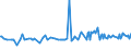 CN 1903 /Exports /Unit = Prices (Euro/ton) /Partner: Montenegro /Reporter: Eur27_2020 /1903:Tapioca and Substitutes Therefor Prepared From Starch, in the Form of Flakes, Grains, Pearls, Siftings or Similar Forms