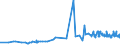 CN 1903 /Exports /Unit = Prices (Euro/ton) /Partner: Cape Verde /Reporter: Eur27_2020 /1903:Tapioca and Substitutes Therefor Prepared From Starch, in the Form of Flakes, Grains, Pearls, Siftings or Similar Forms