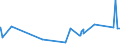 CN 1903 /Exports /Unit = Prices (Euro/ton) /Partner: Equat.guinea /Reporter: Eur27_2020 /1903:Tapioca and Substitutes Therefor Prepared From Starch, in the Form of Flakes, Grains, Pearls, Siftings or Similar Forms