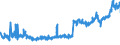 KN 19041010 /Exporte /Einheit = Preise (Euro/Tonne) /Partnerland: Deutschland /Meldeland: Eur27_2020 /19041010:Lebensmittel, Durch Aufblähen Oder Rösten von Getreide Oder Getreideerzeugnissen Hergestellt, auf der Grundlage von Mais `z.b. Cornflakes`