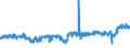 CN 19041010 /Exports /Unit = Prices (Euro/ton) /Partner: Portugal /Reporter: Eur27_2020 /19041010:Prepared Foods Obtained by Swelling or Roasting Cereals or Cereal Products Based on Maize