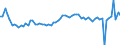 CN 19041010 /Exports /Unit = Prices (Euro/ton) /Partner: United Kingdom(Northern Ireland) /Reporter: Eur27_2020 /19041010:Prepared Foods Obtained by Swelling or Roasting Cereals or Cereal Products Based on Maize
