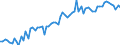 CN 19041010 /Exports /Unit = Prices (Euro/ton) /Partner: United Kingdom(Excluding Northern Ireland) /Reporter: Eur27_2020 /19041010:Prepared Foods Obtained by Swelling or Roasting Cereals or Cereal Products Based on Maize