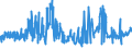 CN 19041010 /Exports /Unit = Prices (Euro/ton) /Partner: Melilla /Reporter: Eur27_2020 /19041010:Prepared Foods Obtained by Swelling or Roasting Cereals or Cereal Products Based on Maize