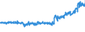 CN 19041010 /Exports /Unit = Prices (Euro/ton) /Partner: Sweden /Reporter: Eur27_2020 /19041010:Prepared Foods Obtained by Swelling or Roasting Cereals or Cereal Products Based on Maize