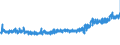 CN 19041010 /Exports /Unit = Prices (Euro/ton) /Partner: Finland /Reporter: Eur27_2020 /19041010:Prepared Foods Obtained by Swelling or Roasting Cereals or Cereal Products Based on Maize