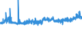 CN 19041010 /Exports /Unit = Prices (Euro/ton) /Partner: Faroe Isles /Reporter: Eur27_2020 /19041010:Prepared Foods Obtained by Swelling or Roasting Cereals or Cereal Products Based on Maize