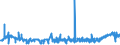 CN 19041010 /Exports /Unit = Prices (Euro/ton) /Partner: Gibraltar /Reporter: Eur27_2020 /19041010:Prepared Foods Obtained by Swelling or Roasting Cereals or Cereal Products Based on Maize