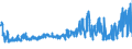 CN 19041010 /Exports /Unit = Prices (Euro/ton) /Partner: Turkey /Reporter: Eur27_2020 /19041010:Prepared Foods Obtained by Swelling or Roasting Cereals or Cereal Products Based on Maize