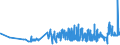 CN 19041010 /Exports /Unit = Prices (Euro/ton) /Partner: Belarus /Reporter: Eur27_2020 /19041010:Prepared Foods Obtained by Swelling or Roasting Cereals or Cereal Products Based on Maize