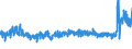 CN 19041010 /Exports /Unit = Prices (Euro/ton) /Partner: Russia /Reporter: Eur27_2020 /19041010:Prepared Foods Obtained by Swelling or Roasting Cereals or Cereal Products Based on Maize