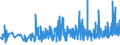 CN 19041010 /Exports /Unit = Prices (Euro/ton) /Partner: Azerbaijan /Reporter: Eur27_2020 /19041010:Prepared Foods Obtained by Swelling or Roasting Cereals or Cereal Products Based on Maize