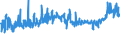 CN 19041010 /Exports /Unit = Prices (Euro/ton) /Partner: Kosovo /Reporter: Eur27_2020 /19041010:Prepared Foods Obtained by Swelling or Roasting Cereals or Cereal Products Based on Maize