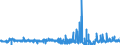 CN 19041010 /Exports /Unit = Prices (Euro/ton) /Partner: Egypt /Reporter: Eur27_2020 /19041010:Prepared Foods Obtained by Swelling or Roasting Cereals or Cereal Products Based on Maize