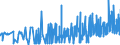 CN 19041010 /Exports /Unit = Prices (Euro/ton) /Partner: Mauritania /Reporter: Eur27_2020 /19041010:Prepared Foods Obtained by Swelling or Roasting Cereals or Cereal Products Based on Maize