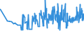 CN 19041010 /Exports /Unit = Prices (Euro/ton) /Partner: Burkina Faso /Reporter: Eur27_2020 /19041010:Prepared Foods Obtained by Swelling or Roasting Cereals or Cereal Products Based on Maize