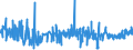 CN 19041010 /Exports /Unit = Prices (Euro/ton) /Partner: Senegal /Reporter: Eur27_2020 /19041010:Prepared Foods Obtained by Swelling or Roasting Cereals or Cereal Products Based on Maize