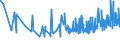 CN 19041010 /Exports /Unit = Prices (Euro/ton) /Partner: S.tome /Reporter: Eur27_2020 /19041010:Prepared Foods Obtained by Swelling or Roasting Cereals or Cereal Products Based on Maize