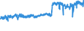 KN 19041030 /Exporte /Einheit = Preise (Euro/Tonne) /Partnerland: Frankreich /Meldeland: Eur27_2020 /19041030:Lebensmittel, Durch Aufblaehen Oder Roesten von Getreide Oder Getreideerzeugnissen Hergestellt, auf der Grundlage von Reis