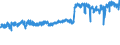 CN 19041030 /Exports /Unit = Prices (Euro/ton) /Partner: France /Reporter: Eur27_2020 /19041030:Prepared Foods Obtained by Swelling or Roasting Cereals or Cereal Products Based on Rice