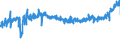 KN 19041030 /Exporte /Einheit = Preise (Euro/Tonne) /Partnerland: Niederlande /Meldeland: Eur27_2020 /19041030:Lebensmittel, Durch Aufblaehen Oder Roesten von Getreide Oder Getreideerzeugnissen Hergestellt, auf der Grundlage von Reis