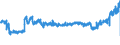 KN 19041030 /Exporte /Einheit = Preise (Euro/Tonne) /Partnerland: Irland /Meldeland: Eur27_2020 /19041030:Lebensmittel, Durch Aufblaehen Oder Roesten von Getreide Oder Getreideerzeugnissen Hergestellt, auf der Grundlage von Reis