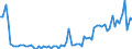 KN 19041030 /Exporte /Einheit = Preise (Euro/Tonne) /Partnerland: Ver.koenigreich(Nordirland) /Meldeland: Eur27_2020 /19041030:Lebensmittel, Durch Aufblaehen Oder Roesten von Getreide Oder Getreideerzeugnissen Hergestellt, auf der Grundlage von Reis