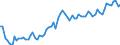 KN 19041030 /Exporte /Einheit = Preise (Euro/Tonne) /Partnerland: Ver.koenigreich(Ohne Nordirland) /Meldeland: Eur27_2020 /19041030:Lebensmittel, Durch Aufblaehen Oder Roesten von Getreide Oder Getreideerzeugnissen Hergestellt, auf der Grundlage von Reis