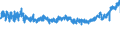 KN 19041030 /Exporte /Einheit = Preise (Euro/Tonne) /Partnerland: Belgien /Meldeland: Eur27_2020 /19041030:Lebensmittel, Durch Aufblaehen Oder Roesten von Getreide Oder Getreideerzeugnissen Hergestellt, auf der Grundlage von Reis