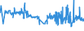 KN 19041030 /Exporte /Einheit = Preise (Euro/Tonne) /Partnerland: Ceuta /Meldeland: Eur27_2020 /19041030:Lebensmittel, Durch Aufblaehen Oder Roesten von Getreide Oder Getreideerzeugnissen Hergestellt, auf der Grundlage von Reis