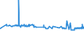 KN 19041030 /Exporte /Einheit = Preise (Euro/Tonne) /Partnerland: Melilla /Meldeland: Eur27_2020 /19041030:Lebensmittel, Durch Aufblaehen Oder Roesten von Getreide Oder Getreideerzeugnissen Hergestellt, auf der Grundlage von Reis