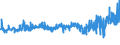 KN 19041030 /Exporte /Einheit = Preise (Euro/Tonne) /Partnerland: Island /Meldeland: Eur27_2020 /19041030:Lebensmittel, Durch Aufblaehen Oder Roesten von Getreide Oder Getreideerzeugnissen Hergestellt, auf der Grundlage von Reis