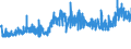KN 19041030 /Exporte /Einheit = Preise (Euro/Tonne) /Partnerland: Norwegen /Meldeland: Eur27_2020 /19041030:Lebensmittel, Durch Aufblaehen Oder Roesten von Getreide Oder Getreideerzeugnissen Hergestellt, auf der Grundlage von Reis