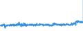 KN 19041030 /Exporte /Einheit = Preise (Euro/Tonne) /Partnerland: Schweden /Meldeland: Eur27_2020 /19041030:Lebensmittel, Durch Aufblaehen Oder Roesten von Getreide Oder Getreideerzeugnissen Hergestellt, auf der Grundlage von Reis