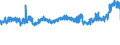 KN 19041030 /Exporte /Einheit = Preise (Euro/Tonne) /Partnerland: Finnland /Meldeland: Eur27_2020 /19041030:Lebensmittel, Durch Aufblaehen Oder Roesten von Getreide Oder Getreideerzeugnissen Hergestellt, auf der Grundlage von Reis