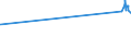 KN 19041030 /Exporte /Einheit = Preise (Euro/Tonne) /Partnerland: Liechtenstein /Meldeland: Eur27_2020 /19041030:Lebensmittel, Durch Aufblaehen Oder Roesten von Getreide Oder Getreideerzeugnissen Hergestellt, auf der Grundlage von Reis