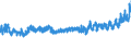 KN 19041030 /Exporte /Einheit = Preise (Euro/Tonne) /Partnerland: Oesterreich /Meldeland: Eur27_2020 /19041030:Lebensmittel, Durch Aufblaehen Oder Roesten von Getreide Oder Getreideerzeugnissen Hergestellt, auf der Grundlage von Reis