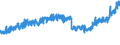 KN 19041030 /Exporte /Einheit = Preise (Euro/Tonne) /Partnerland: Schweiz /Meldeland: Eur27_2020 /19041030:Lebensmittel, Durch Aufblaehen Oder Roesten von Getreide Oder Getreideerzeugnissen Hergestellt, auf der Grundlage von Reis